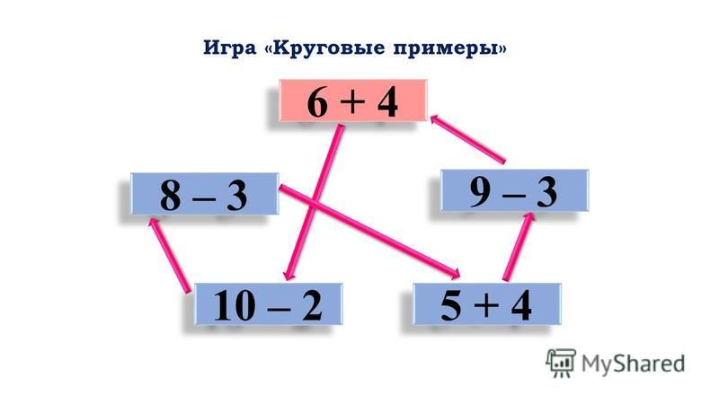 Круговые примеры что это: Математика 2 класс: что такое круговые примеры?