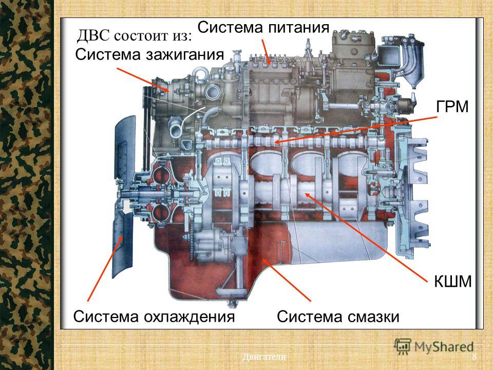 Система смазки авто: Система смазки двигателя. Назначение, принцип работы, эксплуатация