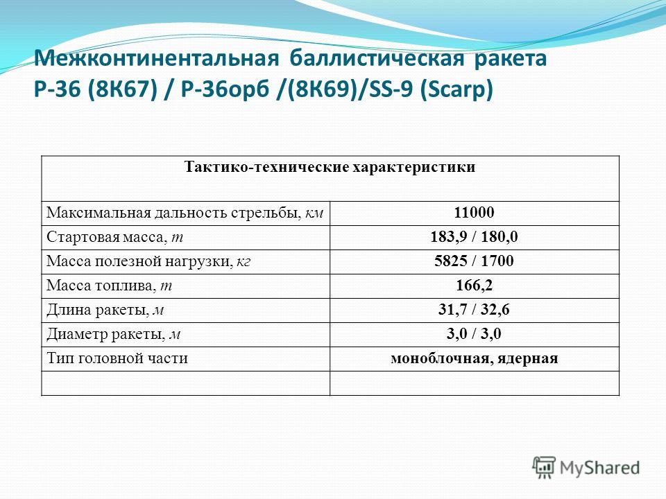 Масса полезной нагрузки: Страница не найдена