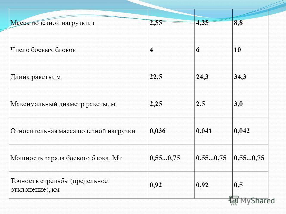 Масса полезной нагрузки: Страница не найдена