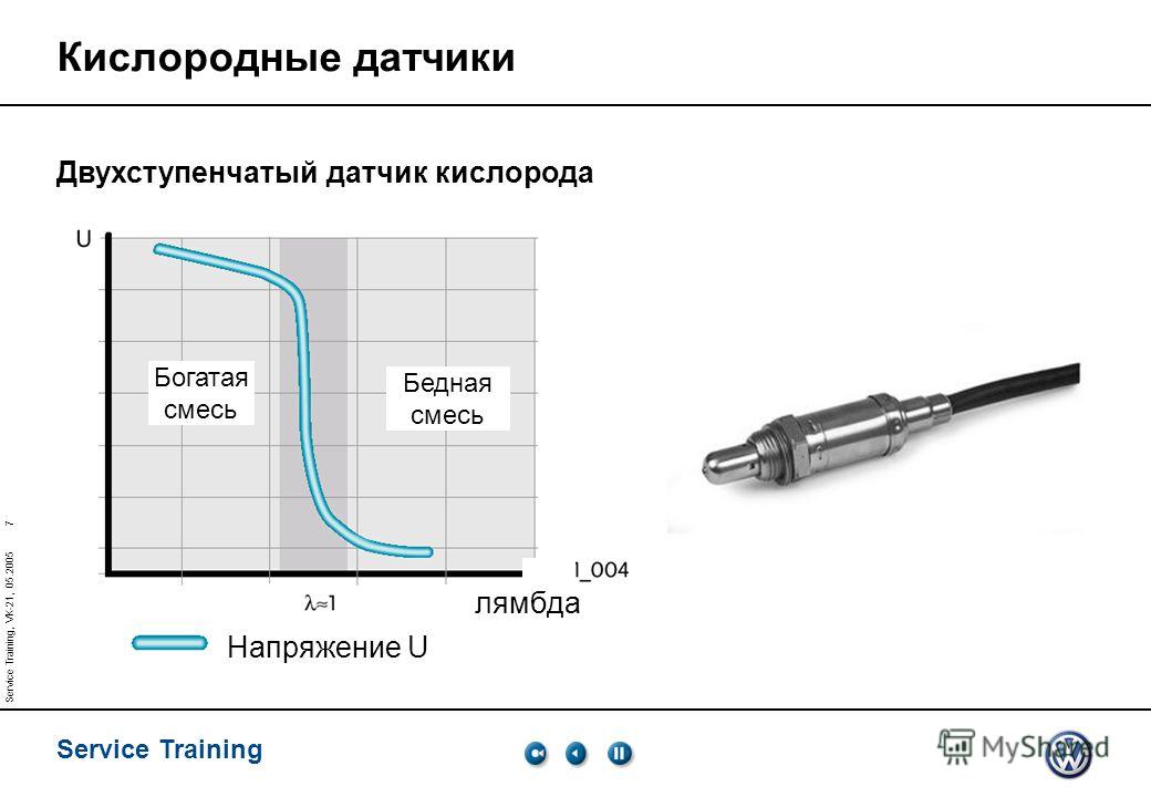 Как оживить лямбда зонд: Как восстановить лямбда-зонд | Выхлоп-сервис. Все о глушителях