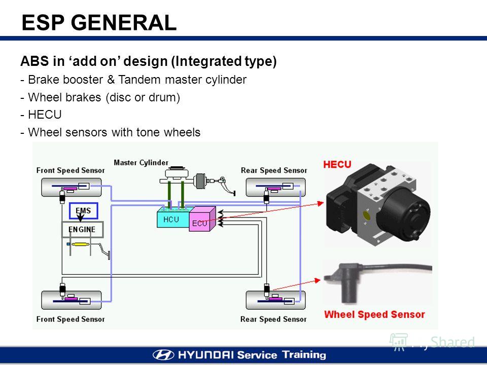 Esp что это такое в автомобиле. ABS ESP программирование. E Brake Booster with ABS. Программа ЕСП.