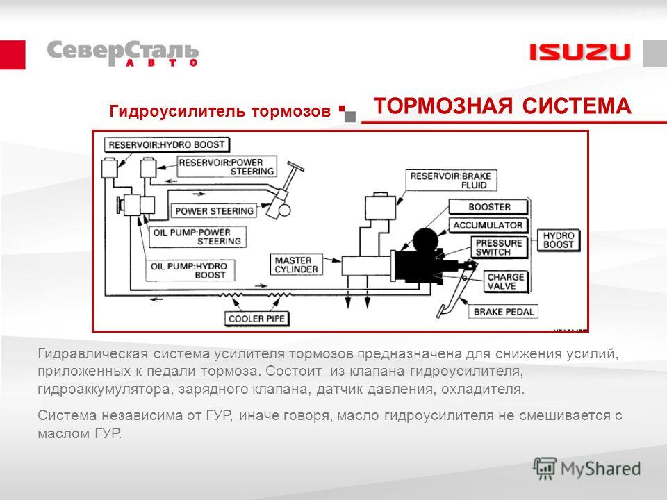 Диаграмма торможения автомобиля