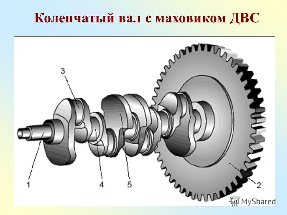 Назначение маховика: Маховик двигателя