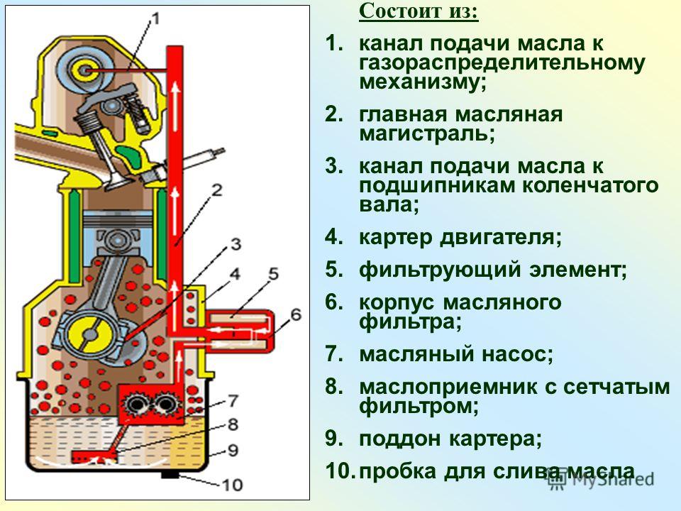 Подача масла