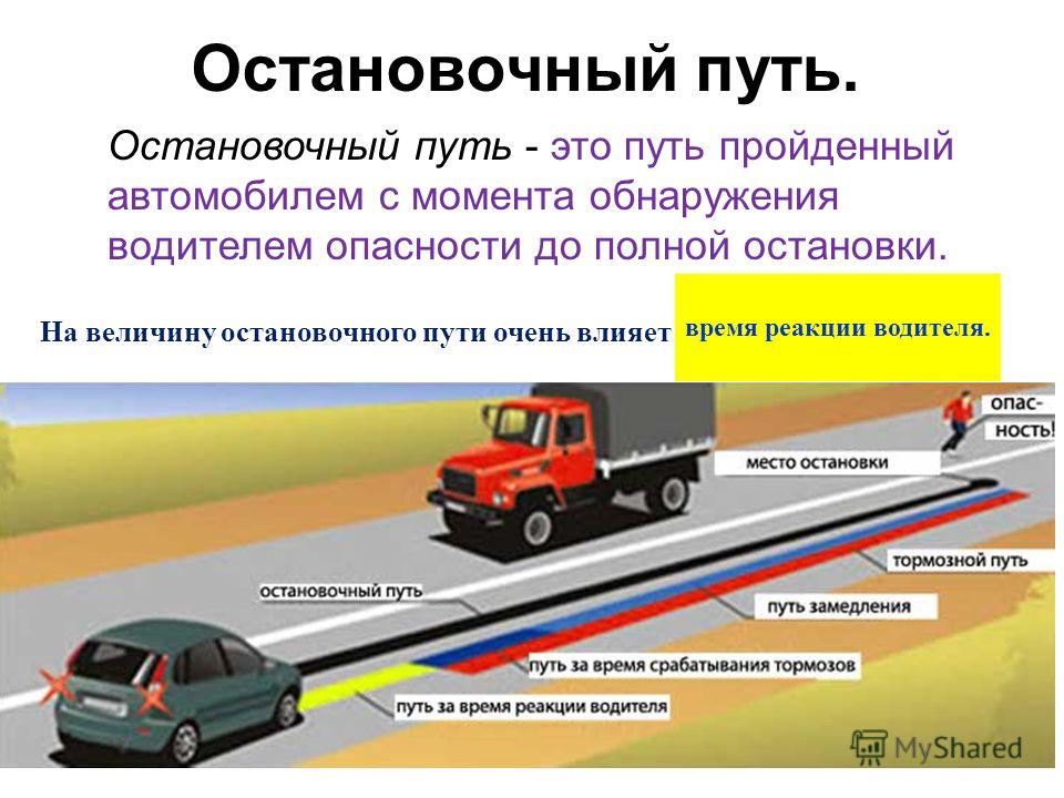 От момента когда водитель автомобиля заметит опасность до момента