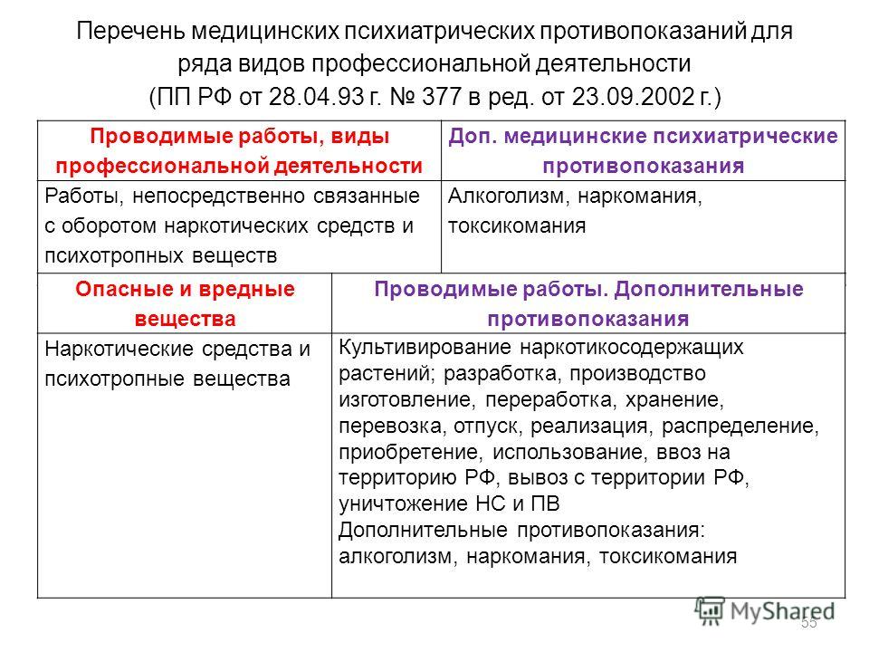 Перечень медицинского. Перечень медицинских п. Перечень медицинских противопоказаний. Перечень медицинских противопоказаний к работе. Медицинских психиатрических противопоказаний для работы..