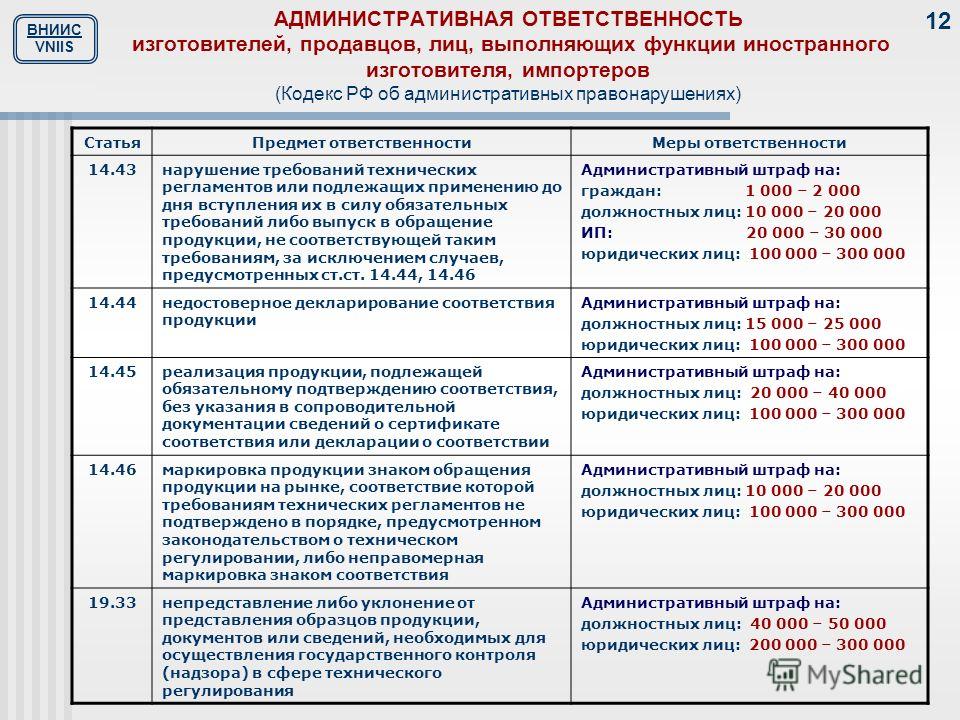 Штраф за отсутствие документов: Все нюансы вопроса, какой штраф за езду без прав возлагается на нарушителя