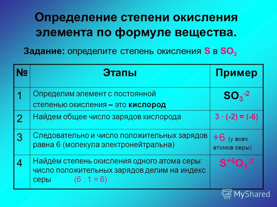 Степень окисления картинки