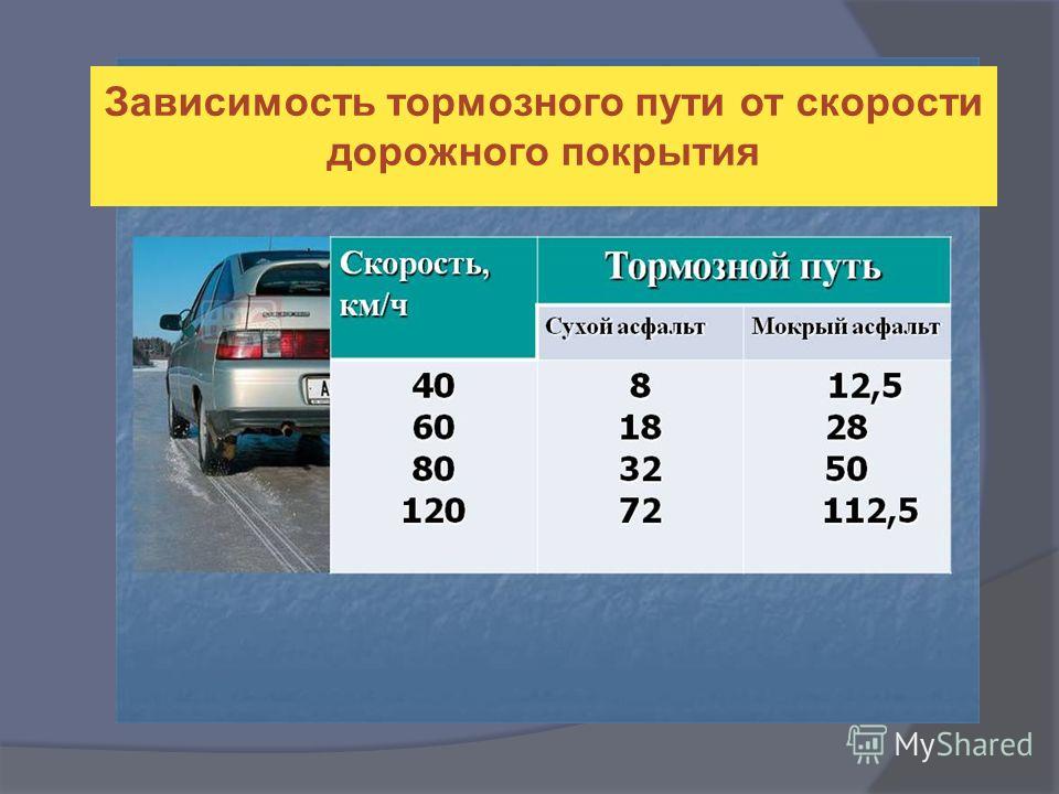 Тормозной путь: Тормозной путь автомобиля - формула тормозного пути.