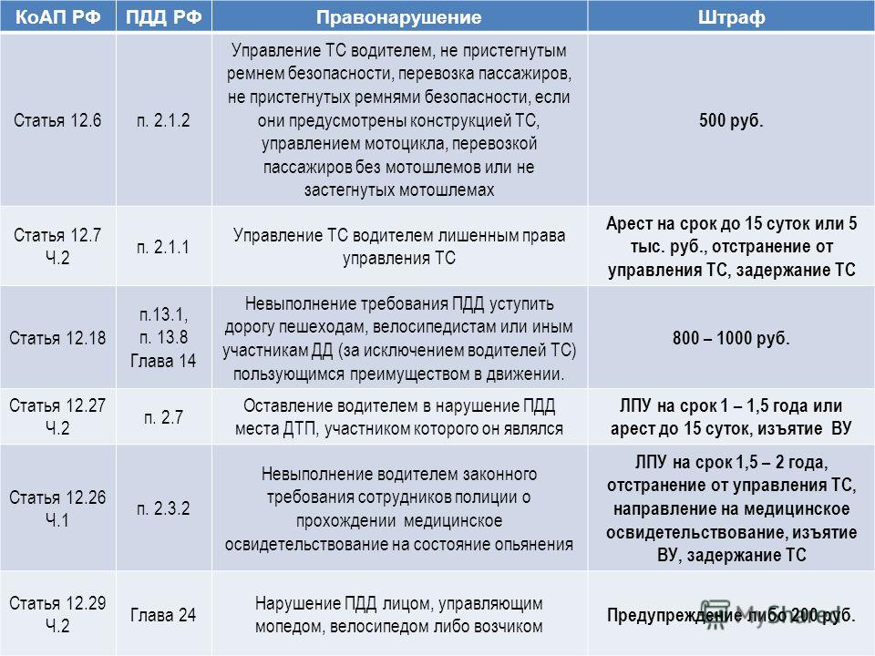 Срок повторного нарушения пдд: Сроки за повторное нарушение ПДД рассчитают по-новому