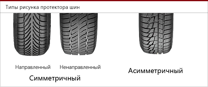 Шины с направленным рисунком протектора
