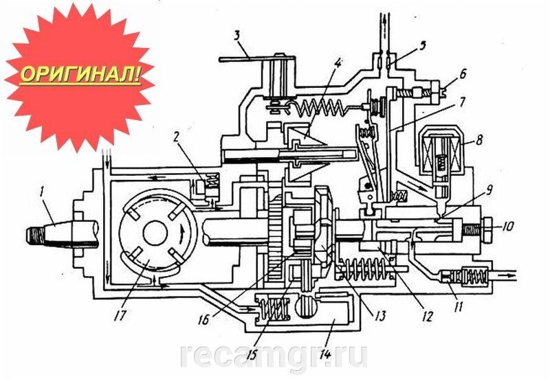 Как расшифровывается тнвд: ТНВД что это и почему выходит из строя