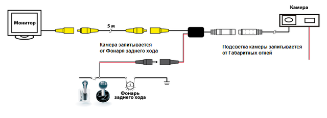 Подключения камеры заднего вида: Как подключить камеру заднего вида к магнитоле (Видео)