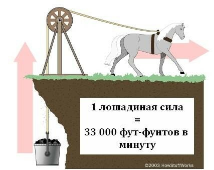 Почему измеряют в лошадиных силах: Почему мощность измеряется в лошадиных силах?