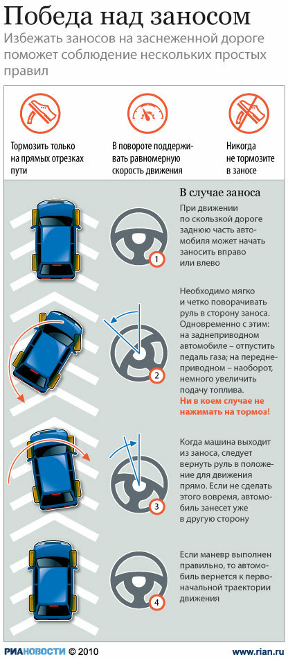 Действия при заносе полноприводного автомобиля: Действия при заносе полноприводного автомобиля