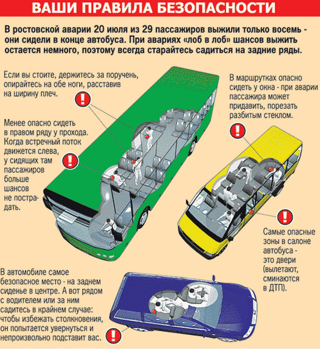 Самое опасное место в автомобиле: Полезная информация | Лексус - Тверь