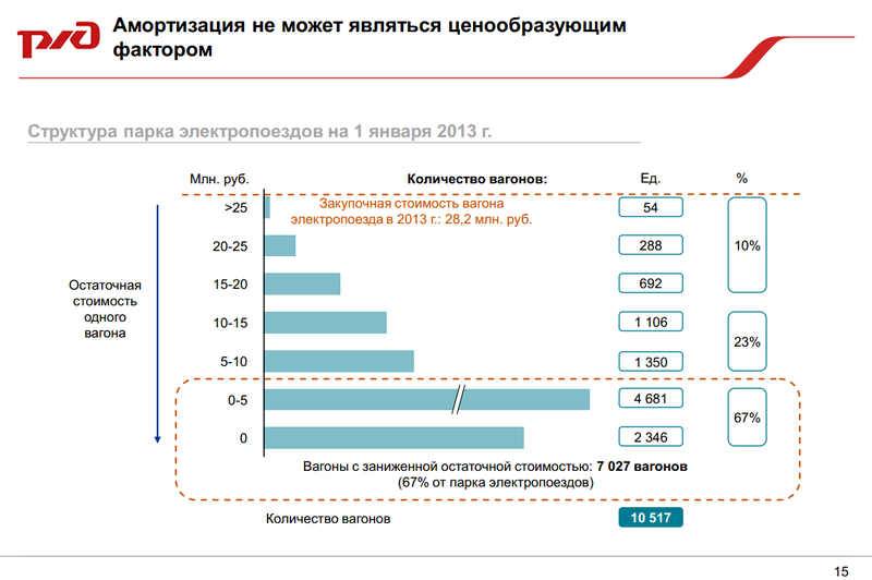 Гарантированная банком остаточная стоимость автомобиля что это: чем прекрасен и чем опасен