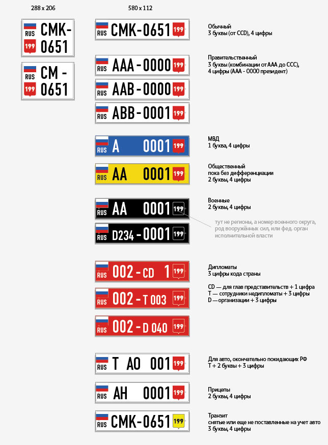 64 код региона авто