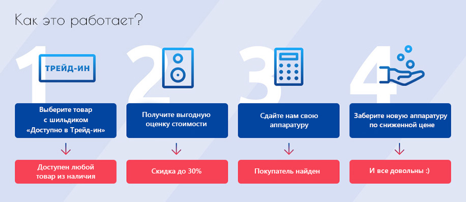 Как действует программа трейд ин: условия, как работает, как сдать и купить машину :: Autonews