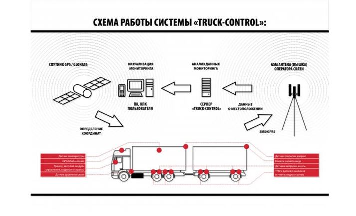 Сколько стоит система глонасс на авто: Установка ГЛОНАСС. Цены.