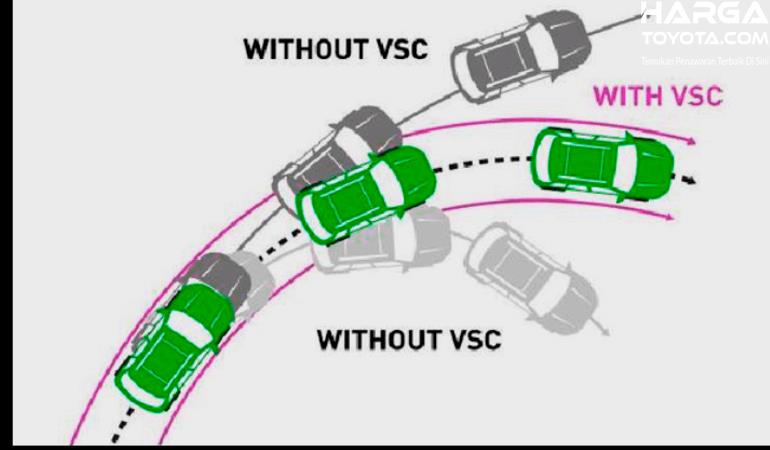 Система vsc: Горит VSC в Тойота Камри, Королла, Аурис, Ярис? Гарантия 180 дней!