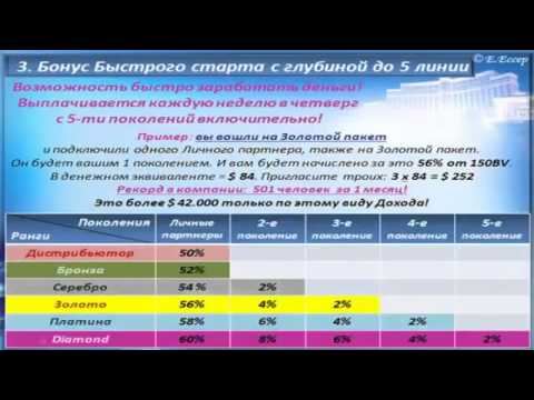 Быстрый старт состав: Перевірка браузера, будь ласка, зачекайте...