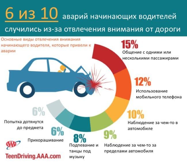 Советы начинающим водителям женщинам: Рекомендации дамам, или Как научиться хорошо водить машину в осенне-зимний период?