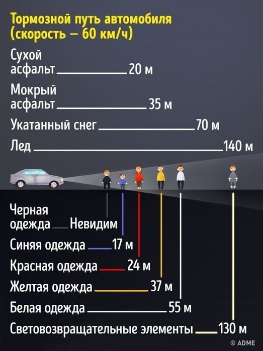 Что такое тормозной путь: ТОРМОЗНОЙ ПУТЬ | это... Что такое ТОРМОЗНОЙ ПУТЬ?