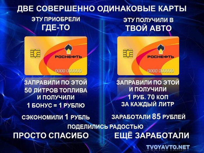 Топливные карты роснефть для юридических