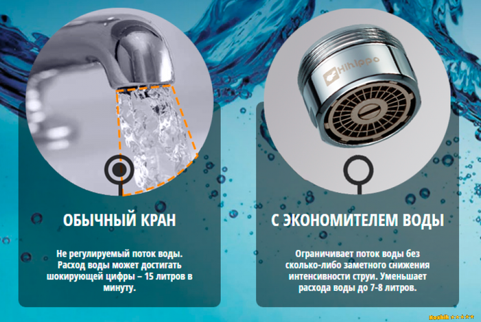 Уменьшить расход: 7 способов уменьшить расход топлива - Моторные масла G-Energy