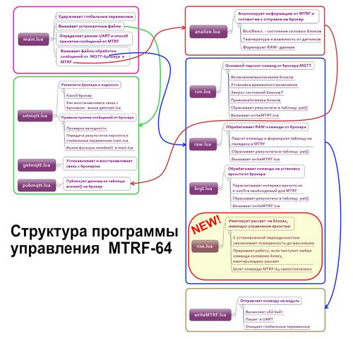 Установочные данные: Установочные данные | это... Что такое Установочные данные?