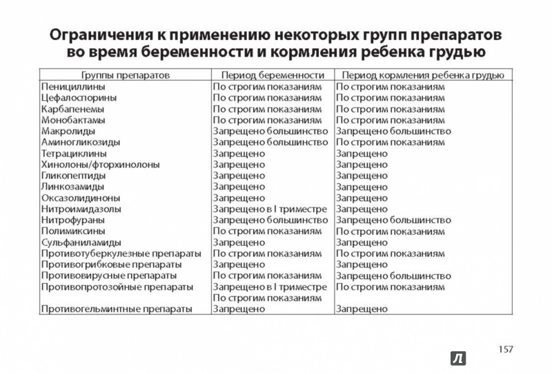 Список лекарств запрещенных при вождении автомобиля таблица