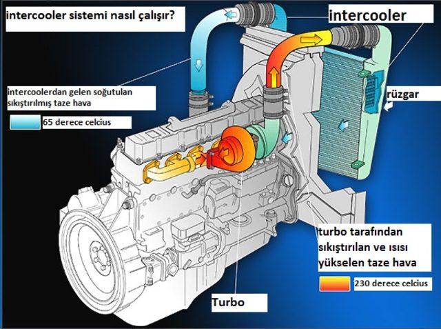 Интеркулер принцип работы: Что такое интеркулер? И для чего он нужен вообще