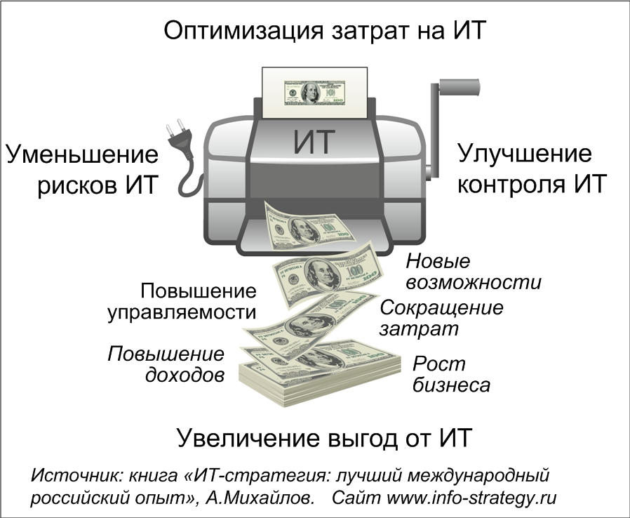 Оптимизация расходов. Оптимизация затрат. Оптимизация затрат на предприятии. Оптимизация себестоимости. Оптимизация издержек.