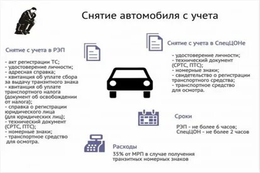 Снят ли автомобиль с учета