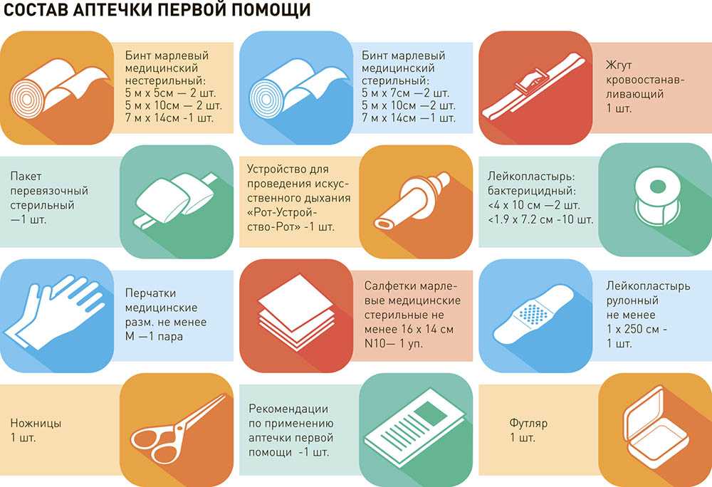 Состав аптечки автомобильной 2018 россии: Состав автомобильной аптечки в 2018 году - Иксора