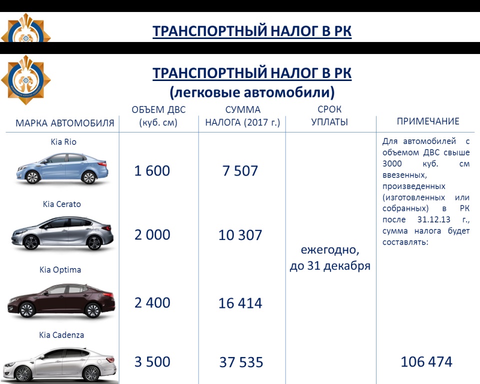 Транспортный налог на 2024 год в казахстане. Таблица налоги на объем двигателя. Какой налог за объем двигателя 3.5. Дорожный налог Лошадиные силы таблица. Налог 2.3 объем двигателя.