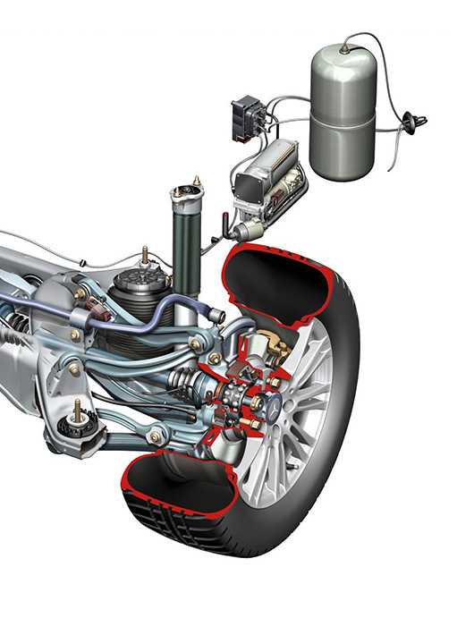 Пневмоподвеска что это такое: причины и что делать? Что такое Пневматическая подвеска автомобиля?