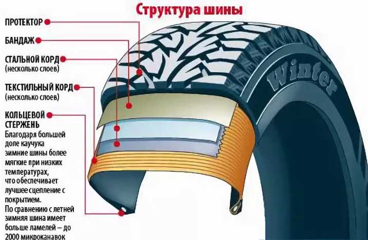 Восстановление легковых шин: Восстановление шин для автомобилей