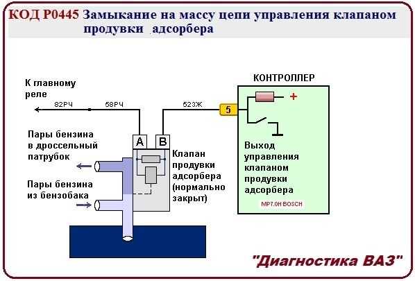 Адсорбер в автомобиле что это: Адсорбер в автомобиле, что это такое и для чего он нужен?