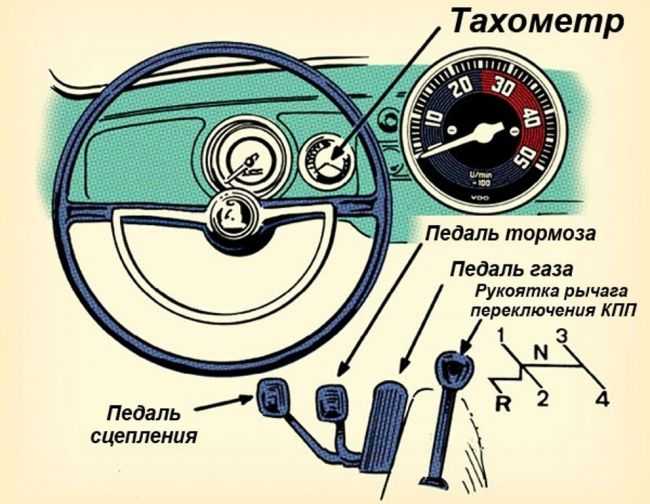 Как правильно понижать передачи на механике: Как понижать передачи?