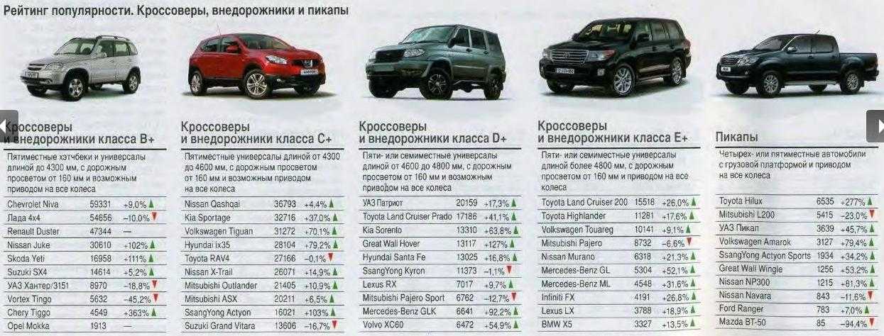 Где собирают тойоту рав 4 для россии: Где собирают Тойота РАВ 4 для России и для других стран