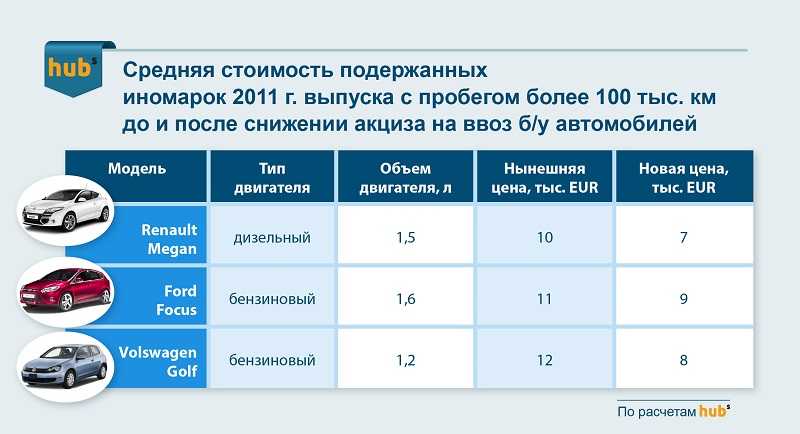 Сколько стоит растаможить прицеп из германии: Растаможка кемпера – таможенное оформление автомобильного прицепа