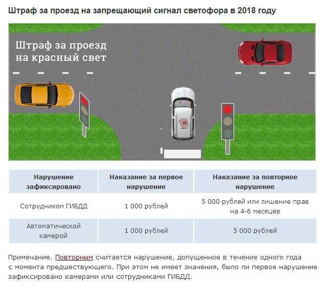 Повторное нарушение: Сроки за повторное нарушение ПДД рассчитают по-новому