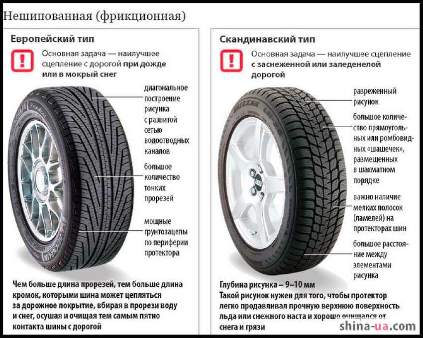 Чем различаются диагональные и радиальные шины: Диагональные и радиальные шины