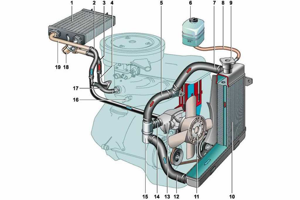 Как промыть охлаждающую систему: зачем, как и когда её делать :: Autonews