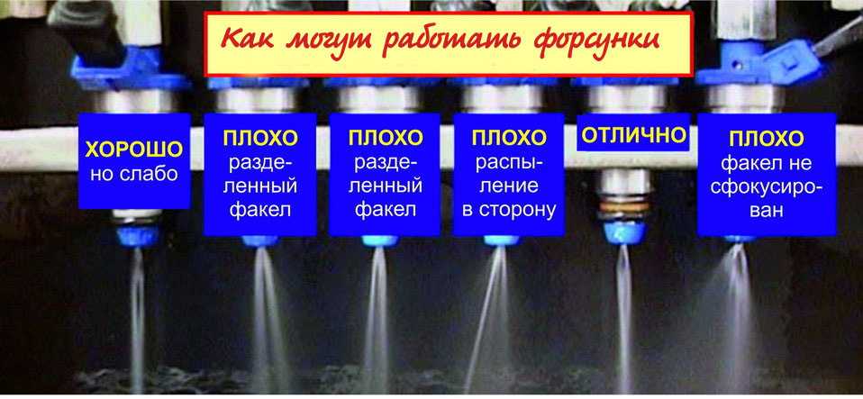 Можно ли ездить на промывочном масле: Можно ли ездить на промывочном масле