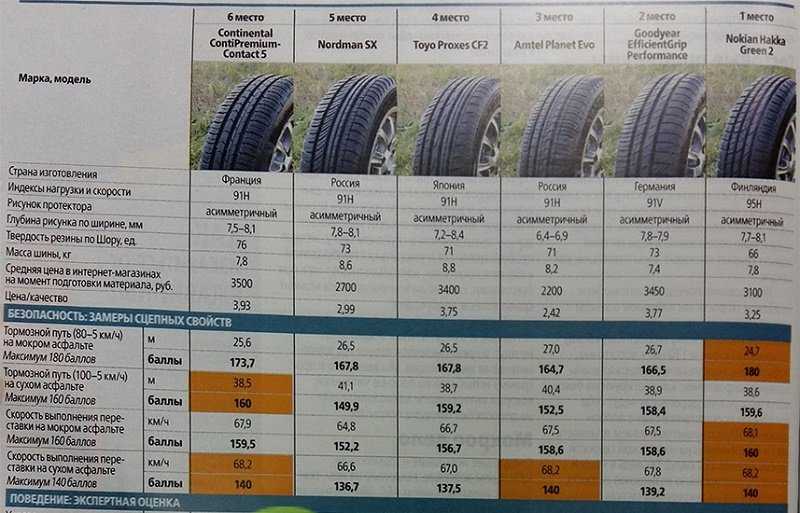 Рейтинг китайских шин летних: Рейтинг китайских летних шин 2023 года