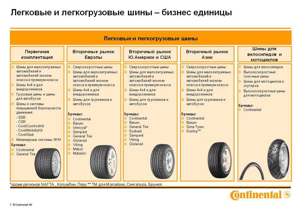 Восстановление легковых шин: Восстановление шин для автомобилей